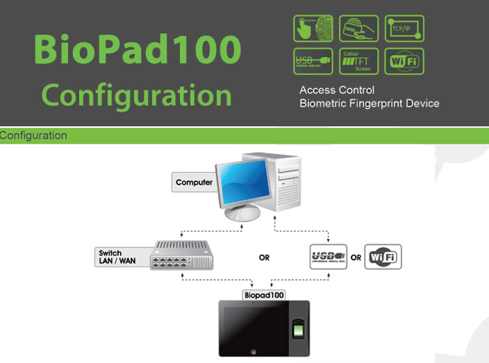 BioPad100 Biometric Time Attendance Product Standard Features